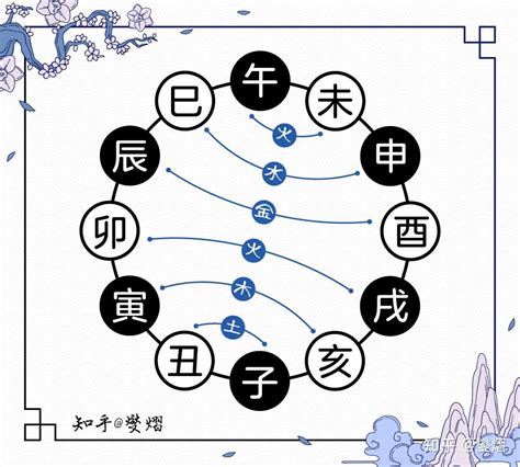 亥午合化|【亥午合化】亥午相逢！解讀地支暗合的「悶聲發大財。